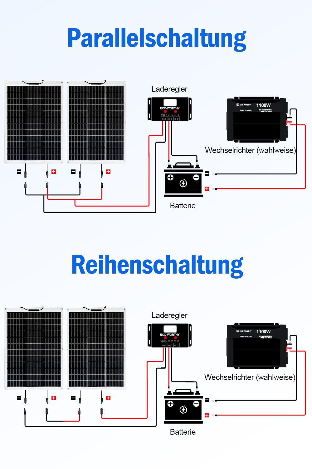 Flexibles Solarpanel 130W Monokristallin für Wohnmobil Boot Auto - Bild 8