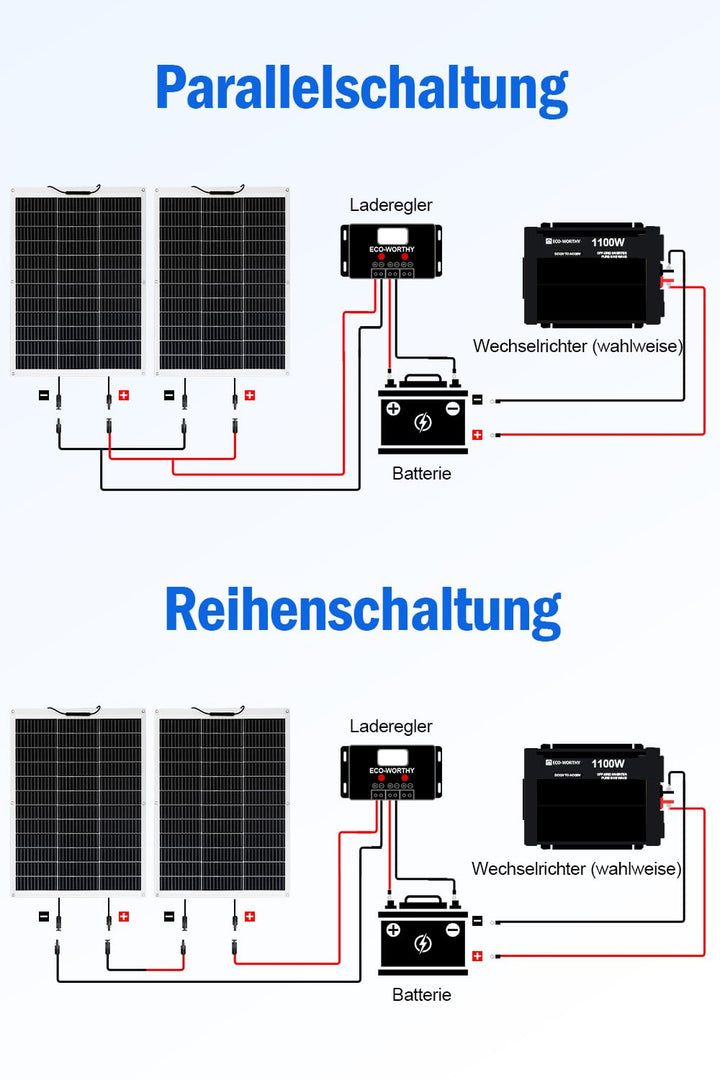 Flexibles Solarpanel 130W Monokristallin für Wohnmobil Boot Auto - Bild 8