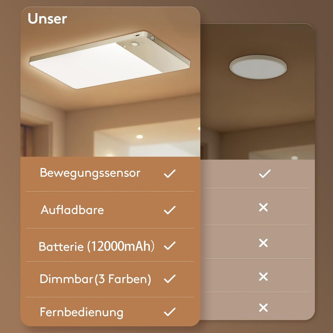 LED Deckenleuchte kabellos mit Bewegungsmelder 12000mAh Akku - Bild 5