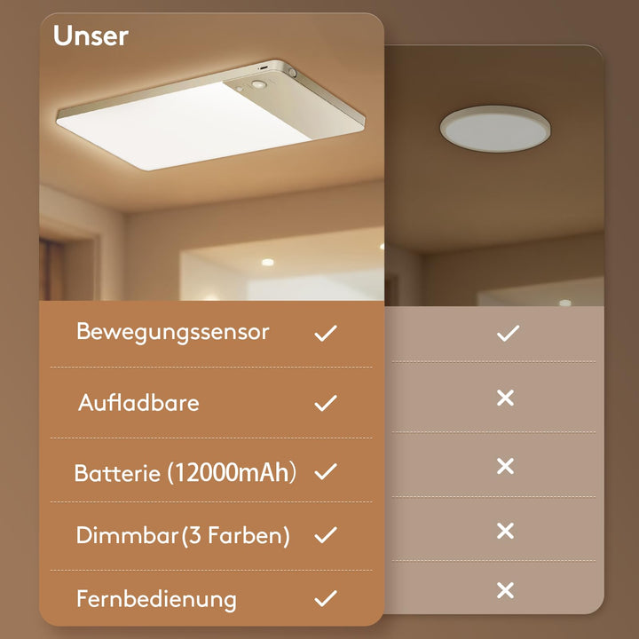 LED Deckenleuchte kabellos mit Bewegungsmelder 12000mAh Akku - Bild 5