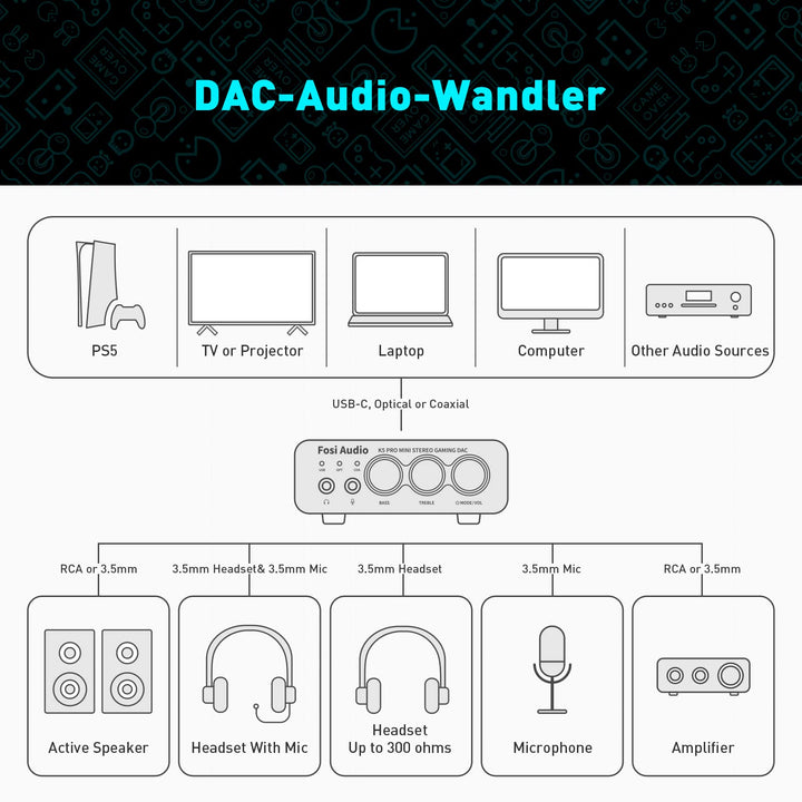 DAC Kopfhörerverstärker USB-C/Optisch/Koaxial 24bit/192kHz Gaming HiFi - Bild 9