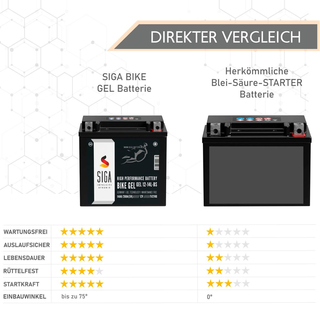 Motorradbatterie GEL 12V 14Ah YTX14L-BS wartungsfrei - Bild 4