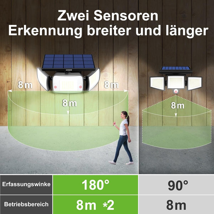 Solar Strahler mit Bewegungsmelder 108 LED 1200lm 270° Weitwinkel - Bild 5