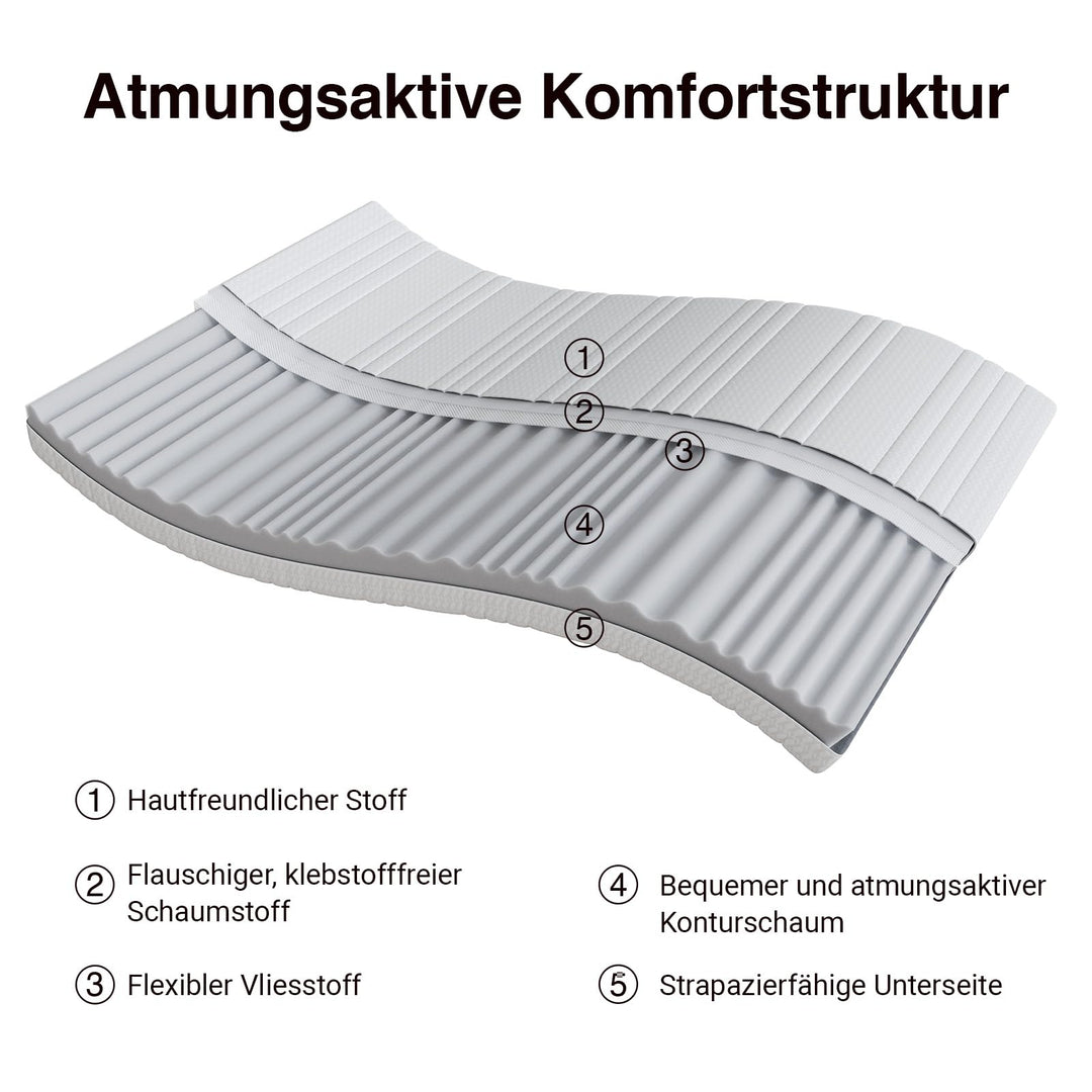 Kaltschaummatratze 140x200 cm 7-Zonen H3/H4 doppelseitig - Bild 2