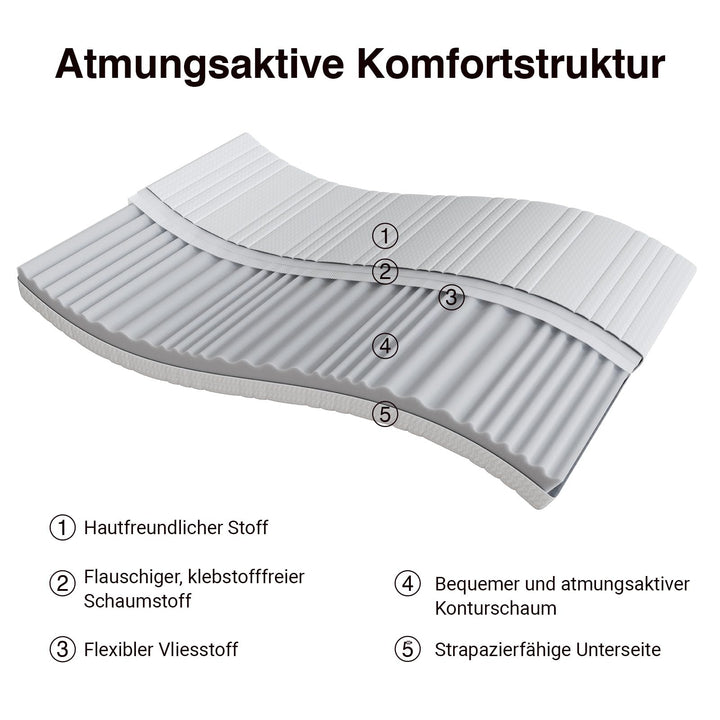 Kaltschaummatratze 140x200 cm 7-Zonen H3/H4 doppelseitig - Bild 2