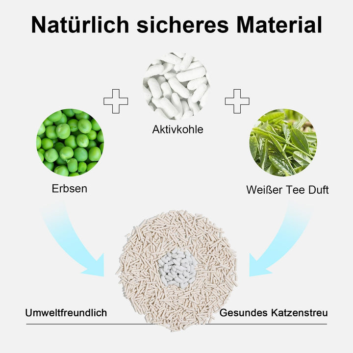 Tofu Katzenstreu 10,8 kg staubfrei schnell klumpend Geruchskontrolle - Bild 4