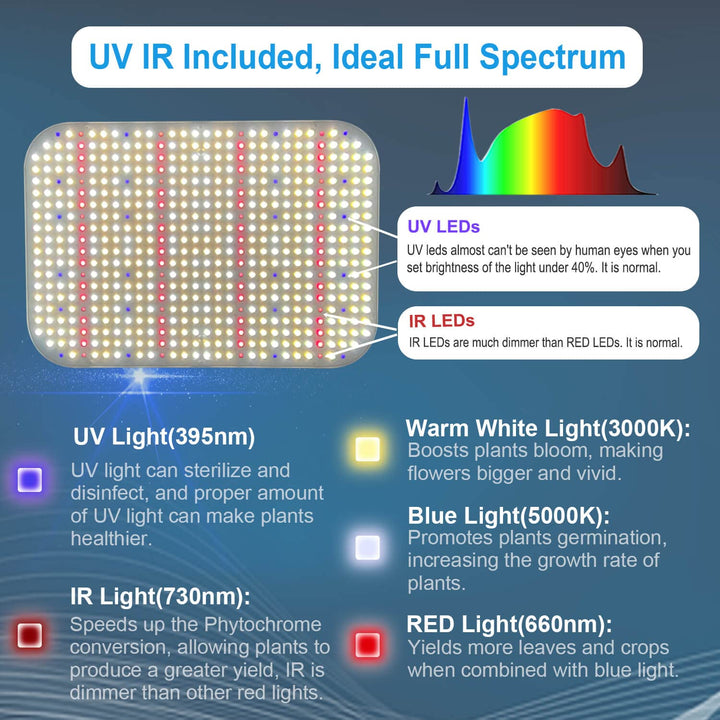LED Grow Light Vollspektrum 65W dimmbar 6000 Lumen für 60x60cm Zelt - Bild 6