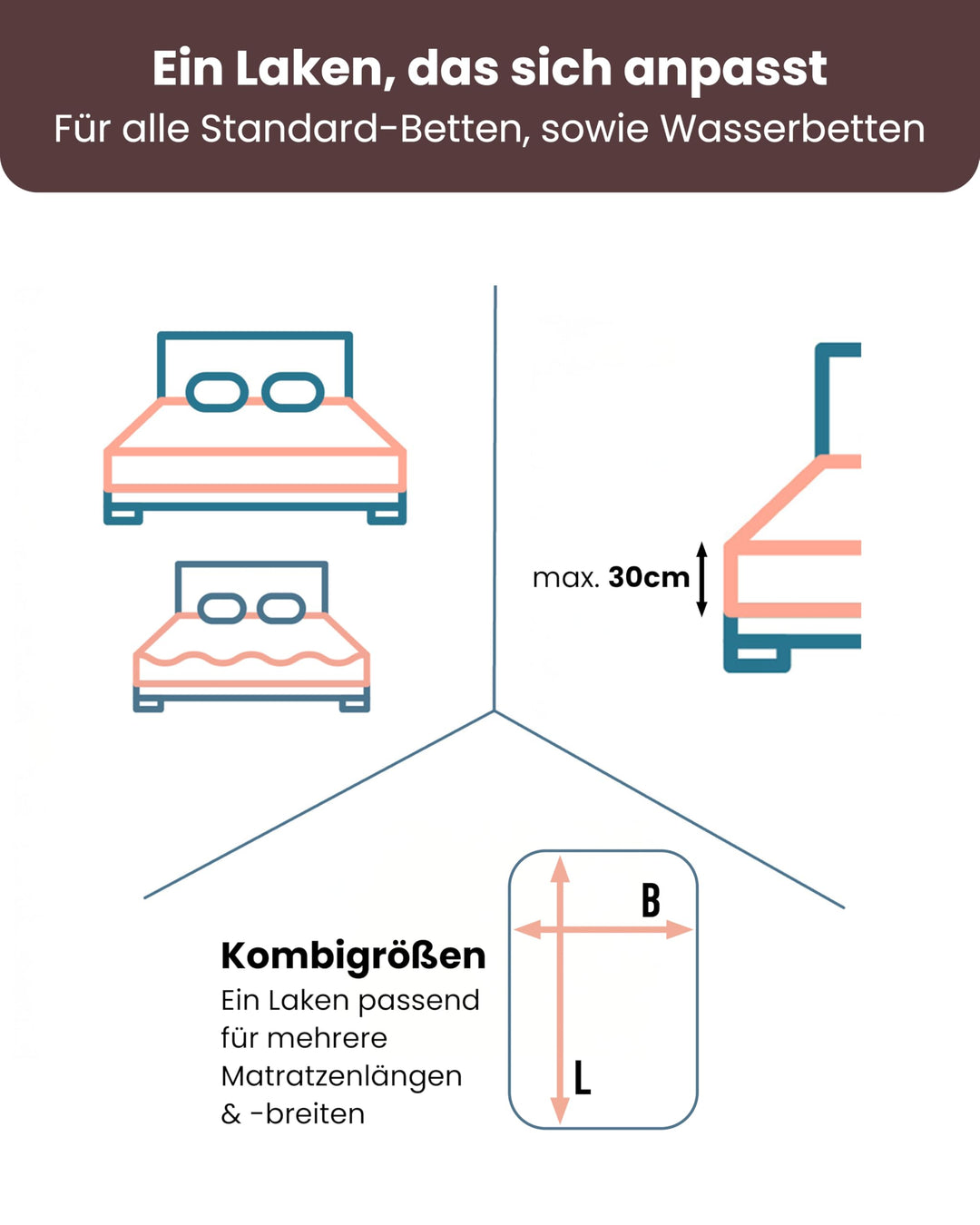Jersey-Spannbettlaken 140x190–160x220 cm Aloe Vera Baumwoll-Elastan Hellgrau - Bild 6