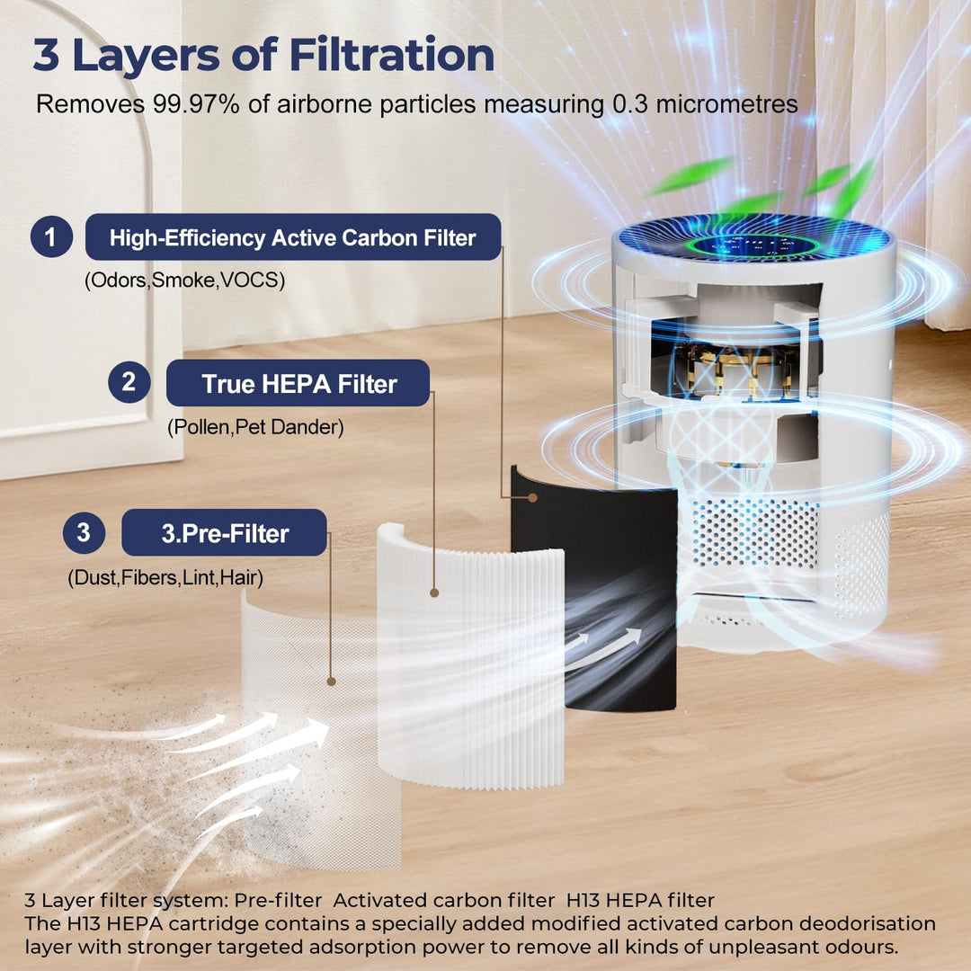 Luftreiniger HEPA 3-in-1 Filter CADR 305m³/h für Räume bis 100m² - Bild 4