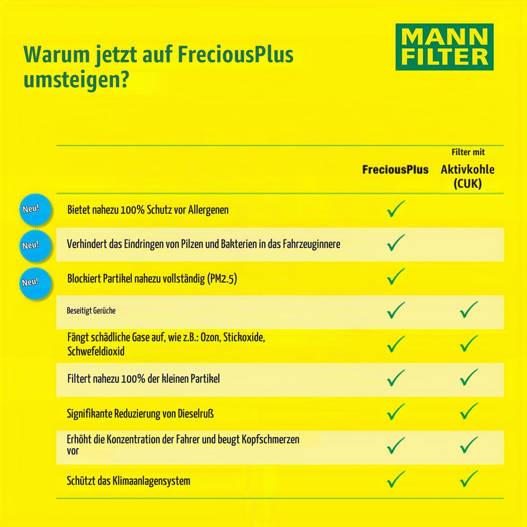 Innenraumfilter Biofunktional Drei-Lagen 248x198x41mm PKW - Bild 6