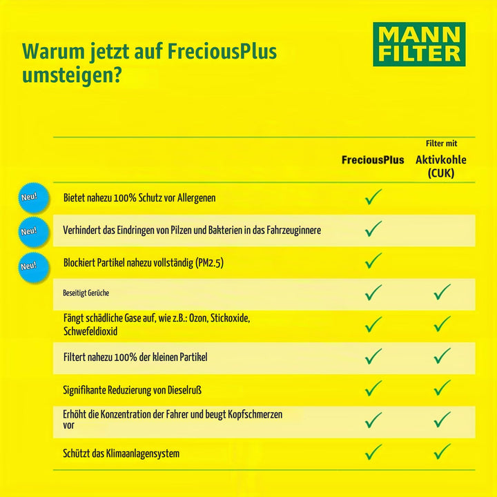 Innenraumfilter Biofunktional Drei-Lagen 248x198x41mm PKW - Bild 6