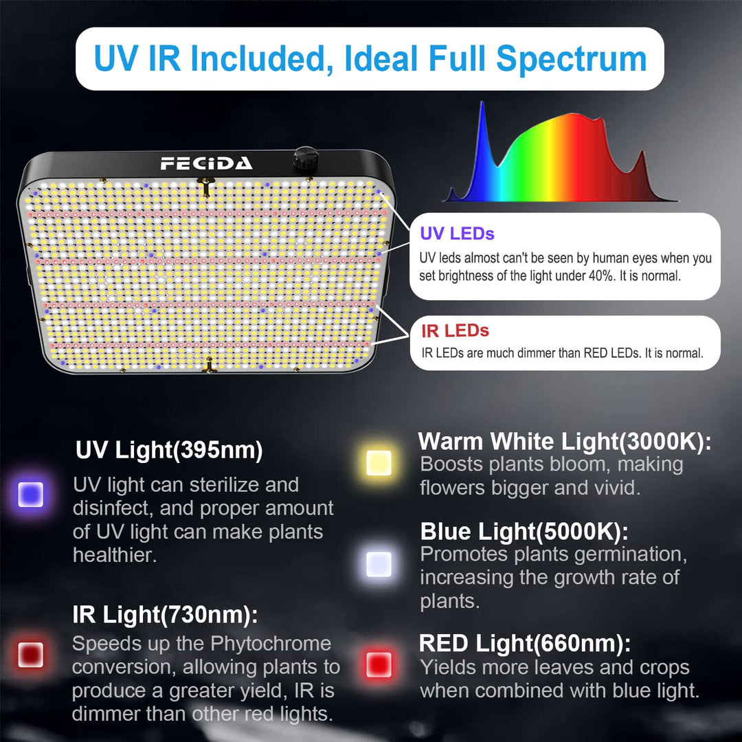 LED Pflanzenlampe 260W Vollspektrum dimmbar 24000lm für 90x90cm Growzelt - Bild 5