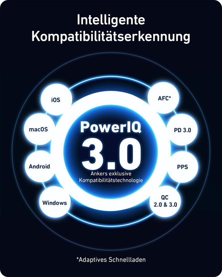 USB-C Ladegerät 100W GaN II 3-Port kompakt für Laptop - Bild 5