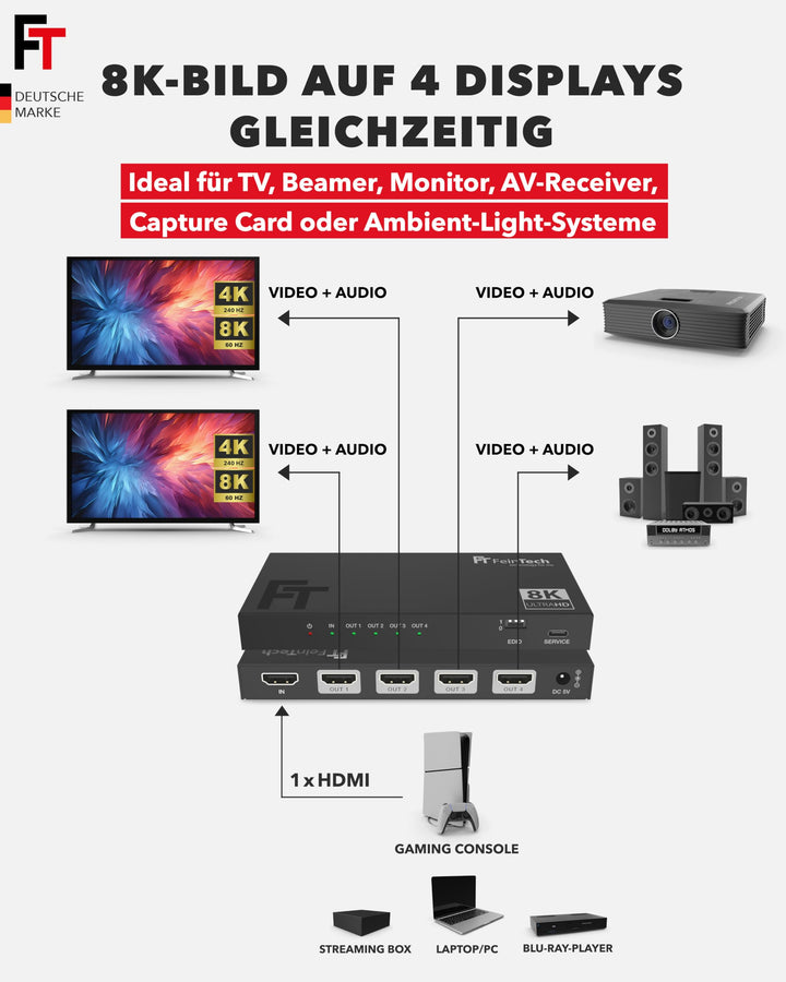 HDMI 2.1 Splitter 1-in-4-Out 4K 120Hz 8K VRR mit Downscaler - Bild 2