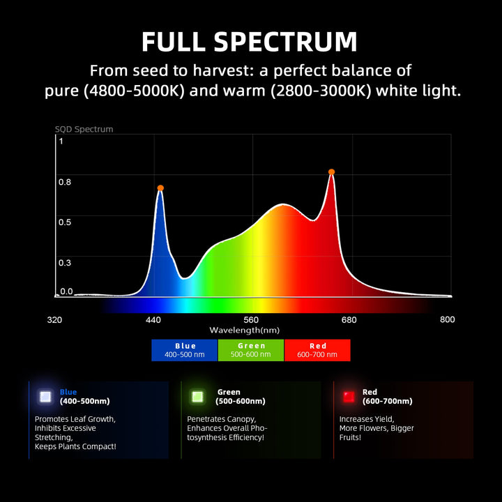 LED Pflanzenlampe 300W Vollspektrum mit App-Steuerung 90x90cm - Bild 6