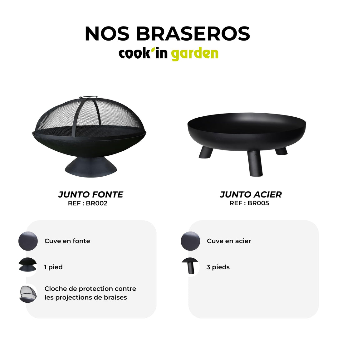 Feuerschale Gusseisen mit Funkenschutzhaube Ø58cm für Terrasse - Bild 8