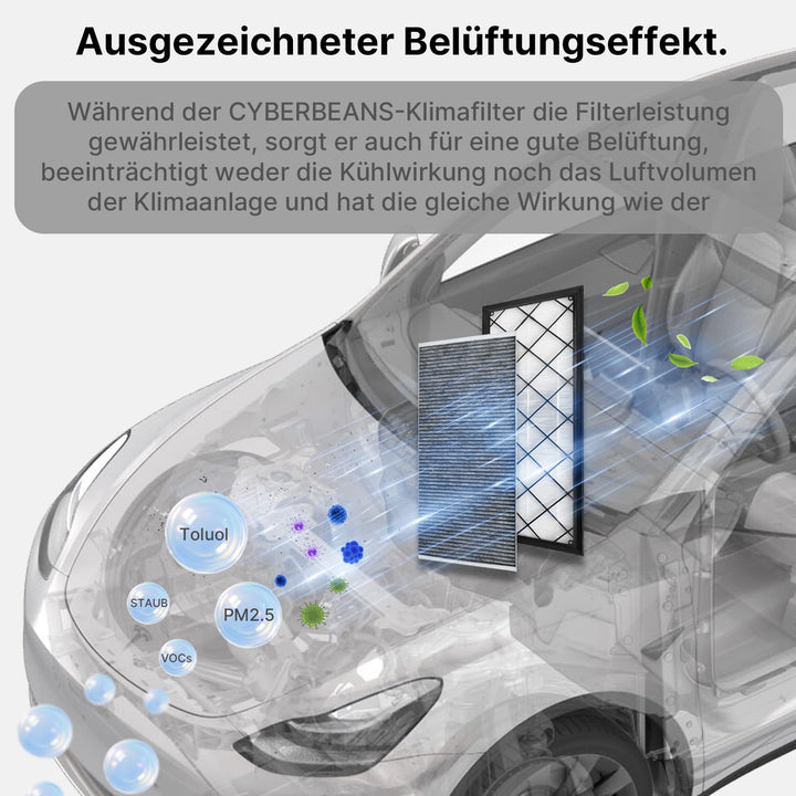 Innenraumluftfilter Tesla Model Y HEPA Aktivkohle 5-lagig 4er-Set - Bild 6