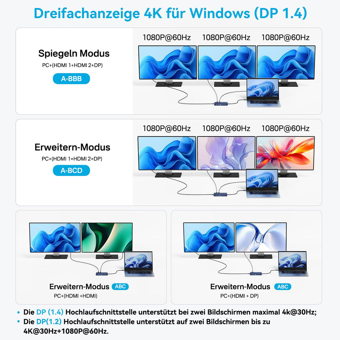 USB-C Docking Station 14-in-1 Triple Display 4K@60Hz PD 100W - Bild 4