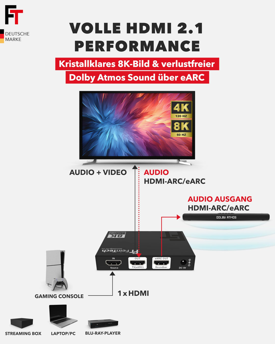 HDMI 2.1 Audio Extractor eARC Soundbar 8K 60Hz 4K 120Hz Dolby Atmos - Bild 2