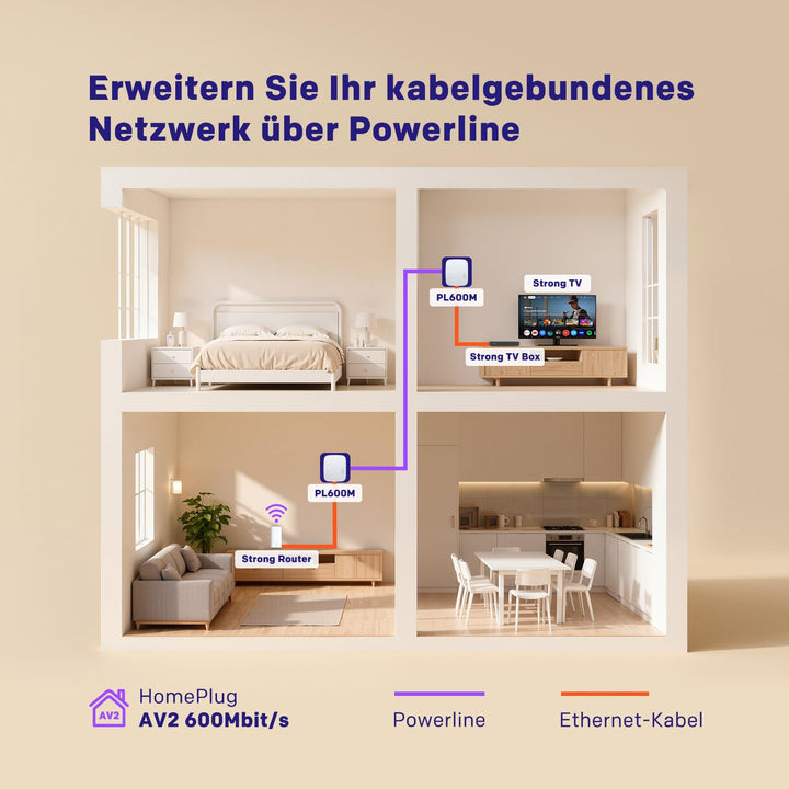 Powerline Adapter Set 600 Mbit/s mit 100 Mbit/s LAN für Smart-TV &amp; Gaming - Bild 2