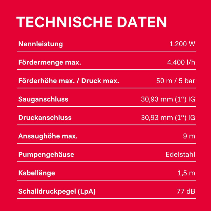 Gartenpumpe Edelstahl selbstansaugend 4.400 l/h 5,0 bar 1.200W - Bild 10