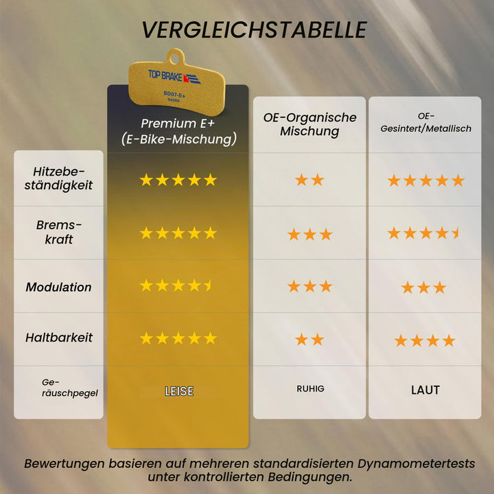 Scheibenbremse E-Bike Beläge SRAM Code/Guide/DB8 2 Paar gold - Bild 6