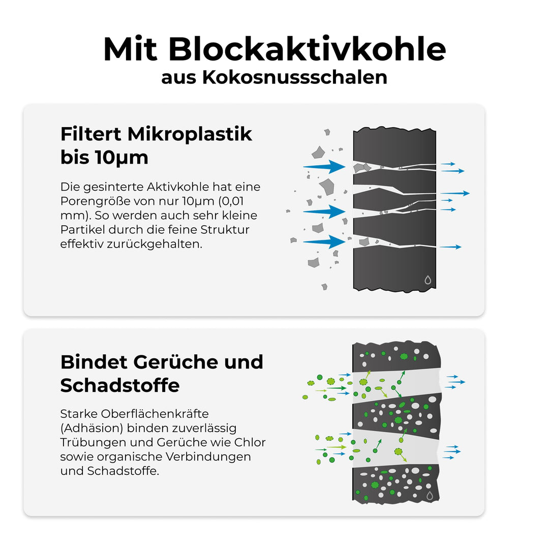 Wasserfilter Camping Aktivkohle-Block Alu Befüllfilter Mobil - Bild 4