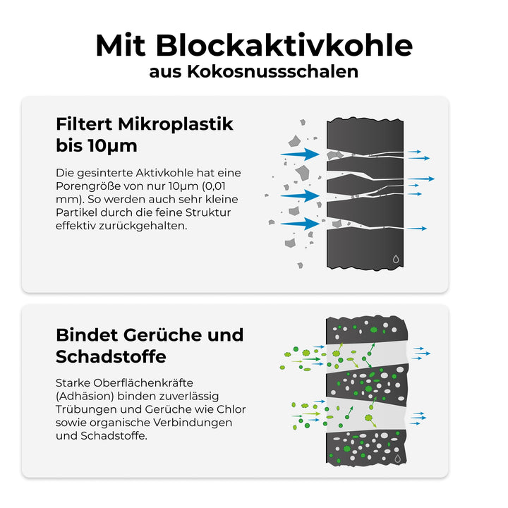 Wasserfilter Camping Aktivkohle-Block Alu Befüllfilter Mobil - Bild 4