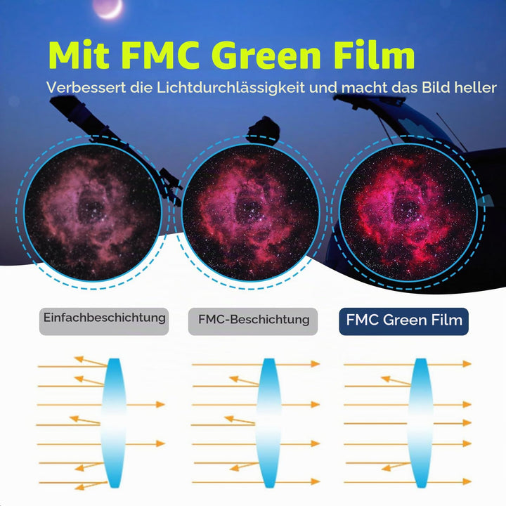 Zoom-Okular 7-21mm 1,25 Zoll FMC für Teleskop Planeten - Bild 5