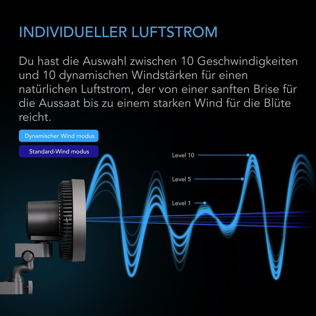 Clip-Ventilator 150mm EC-Motor IP54 10 Modi für Growroom - Bild 5