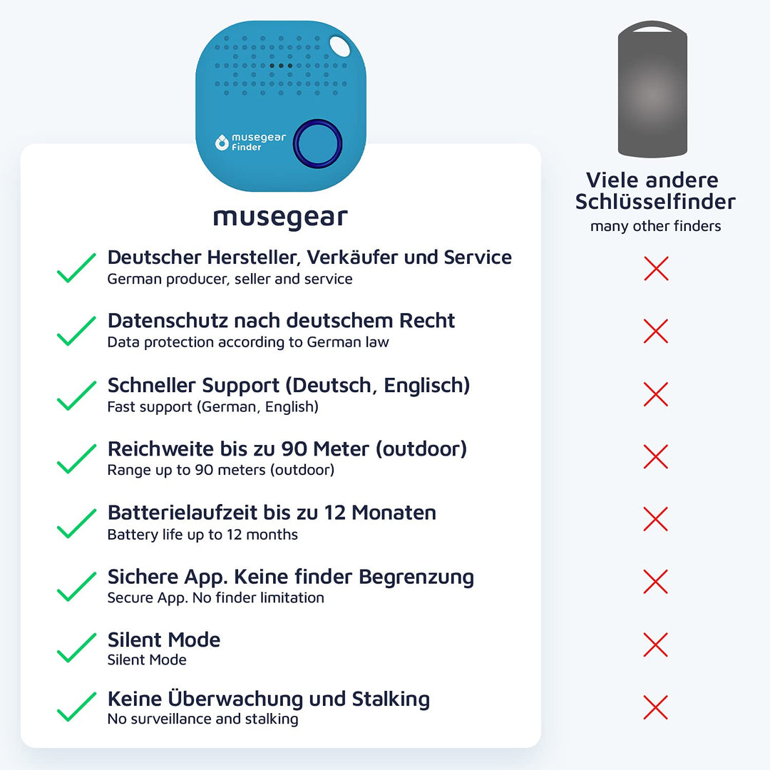Schlüsselfinder Bluetooth 3er Pack Hellblau iOS &amp; Android - Bild 2
