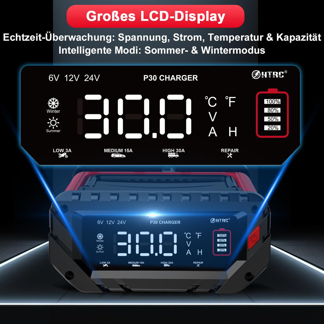 Batterieladegerät KFZ 6V/12V/24V 30A für Lithium und Blei-Säure - Bild 9