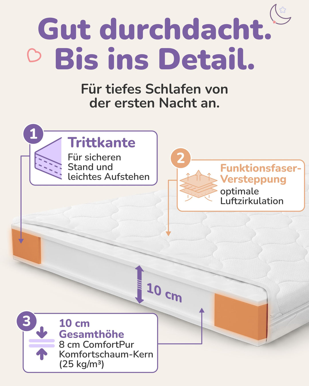 Babymatratze 60x120 cm Kaltschaum mit Trittkante, Oeko-Tex 100 - Bild 4