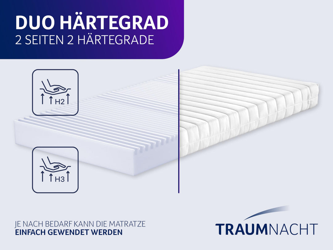 Rollmatratze 7-Zonen Kaltschaum 140x200 cm Duo-Härtegrad H2+H3 - Bild 6