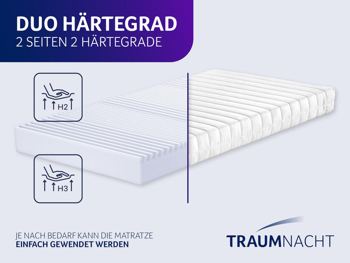 Rollmatratze 7-Zonen Kaltschaum 140x200 cm Duo-Härtegrad H2+H3 - Bild 6