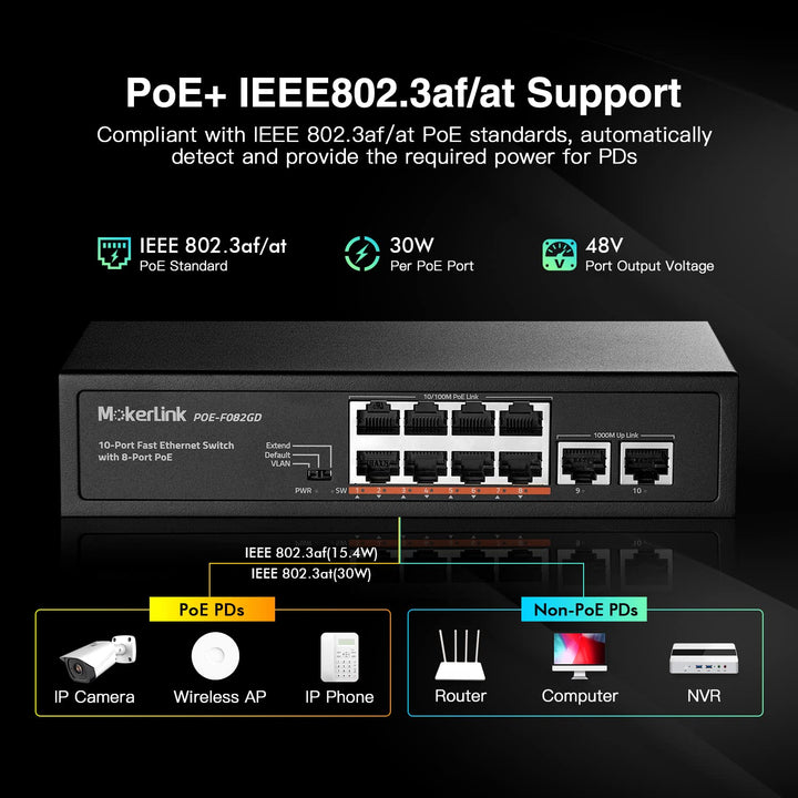 PoE Switch 10-Port 8x PoE+ 2x Gigabit Uplink 96W lüfterlos - Bild 3