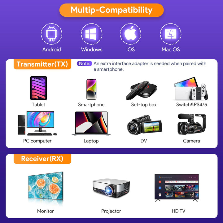 HDMI Wireless Transmitter Set 4K-Eingang 1080p 50m Reichweite - Bild 3