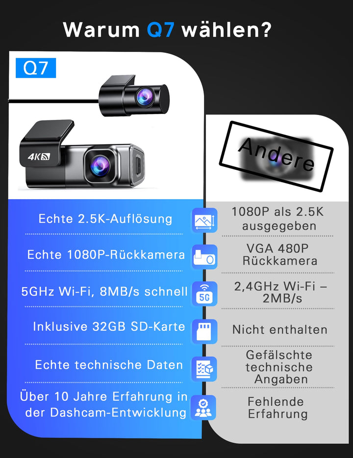 Dashcam vorne hinten 4K+1080P mit 5GHz WiFi und 32GB SD-Karte - Bild 9