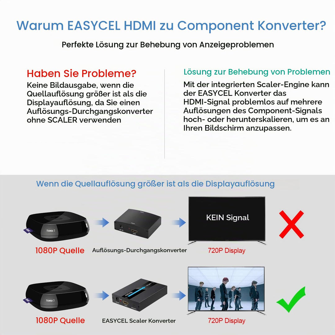 HDMI zu Component Konverter Scaler YPbPr Aluminium mit Kabel - Bild 4