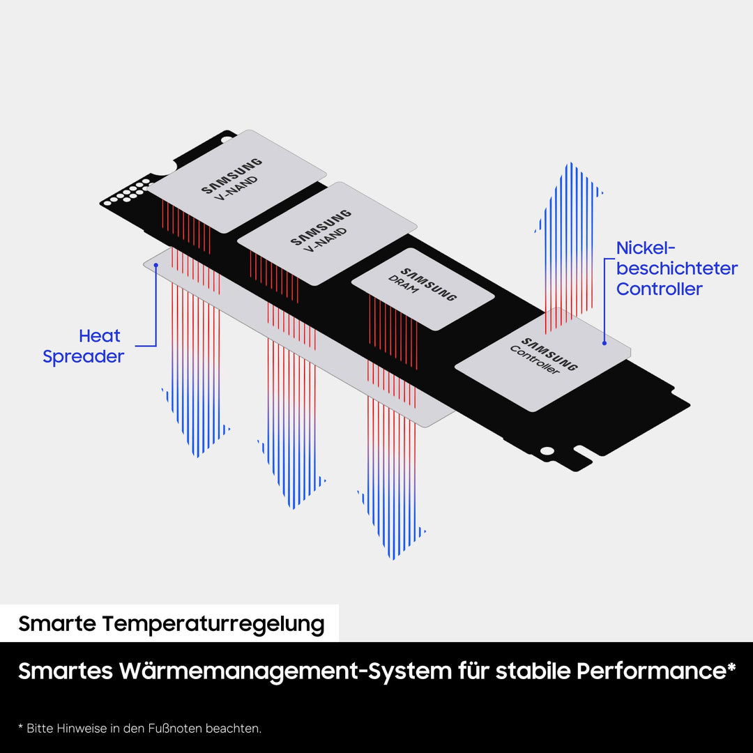 NVMe M.2 SSD 1 TB PCIe 4.0 7450 MB/s fuer Gaming und 4K-Video - Bild 5