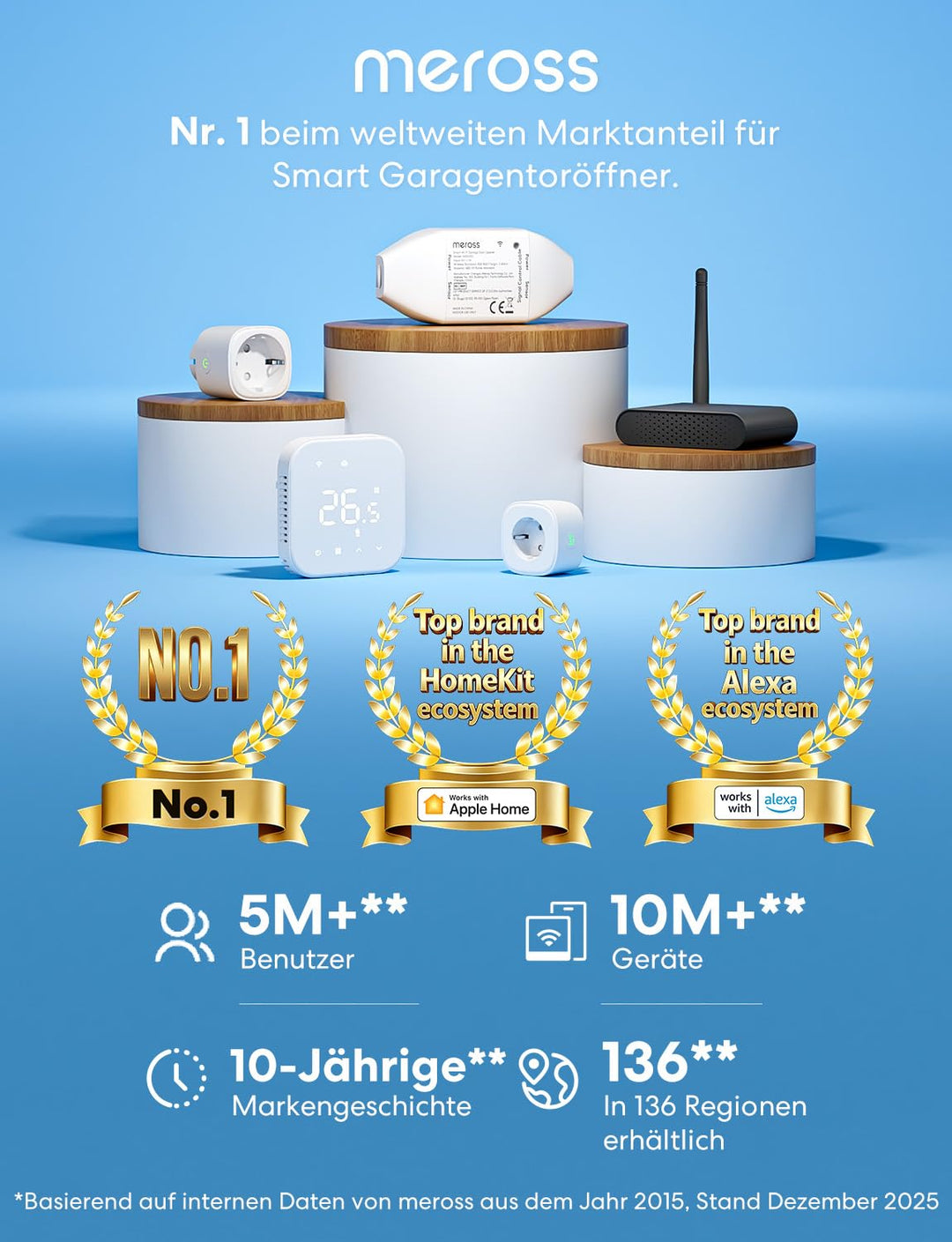 Smart Garagentoröffner WLAN mit App-Steuerung und Benachrichtigungen - Bild 10