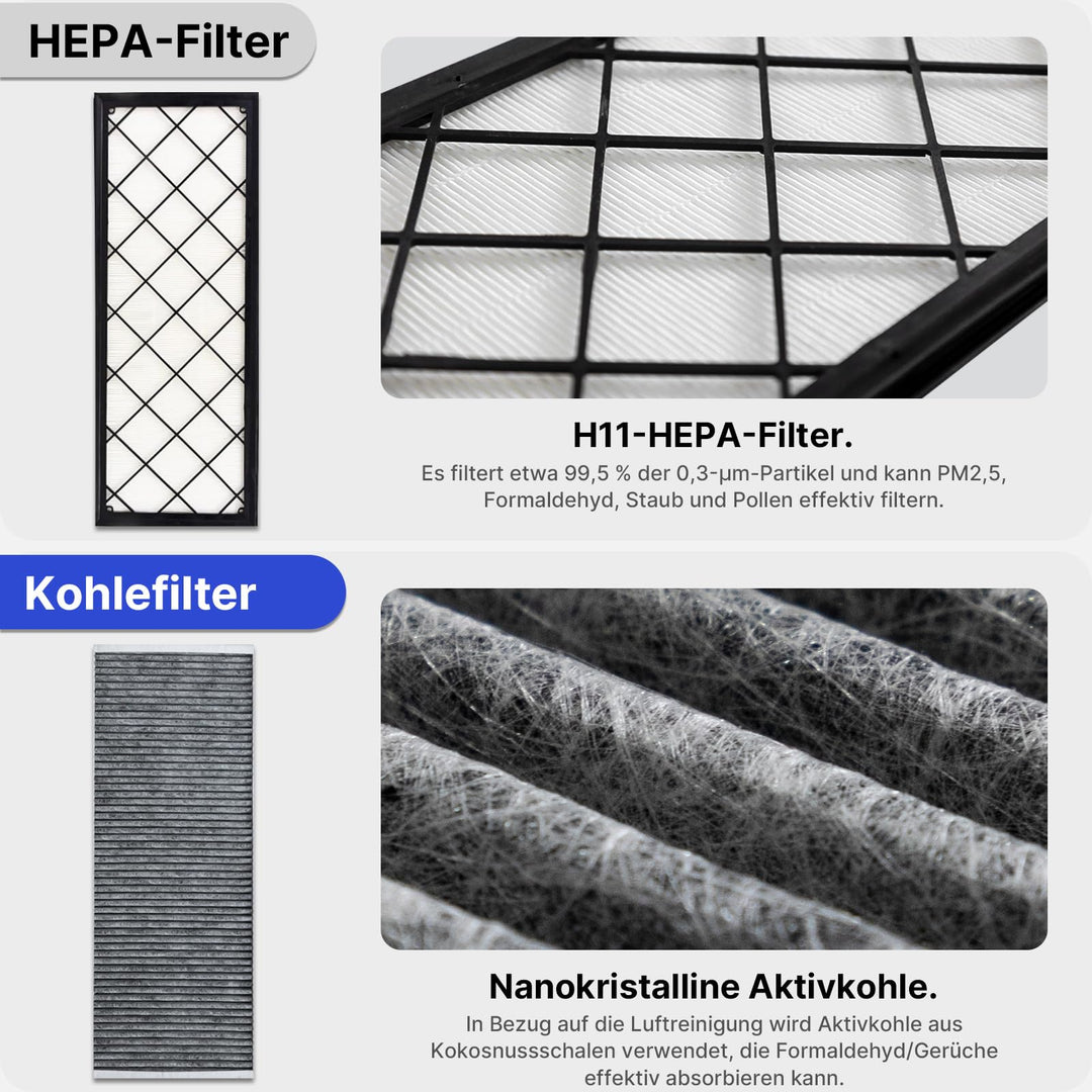 Innenraumluftfilter Tesla Model Y HEPA Aktivkohle 5-lagig 4er-Set - Bild 3
