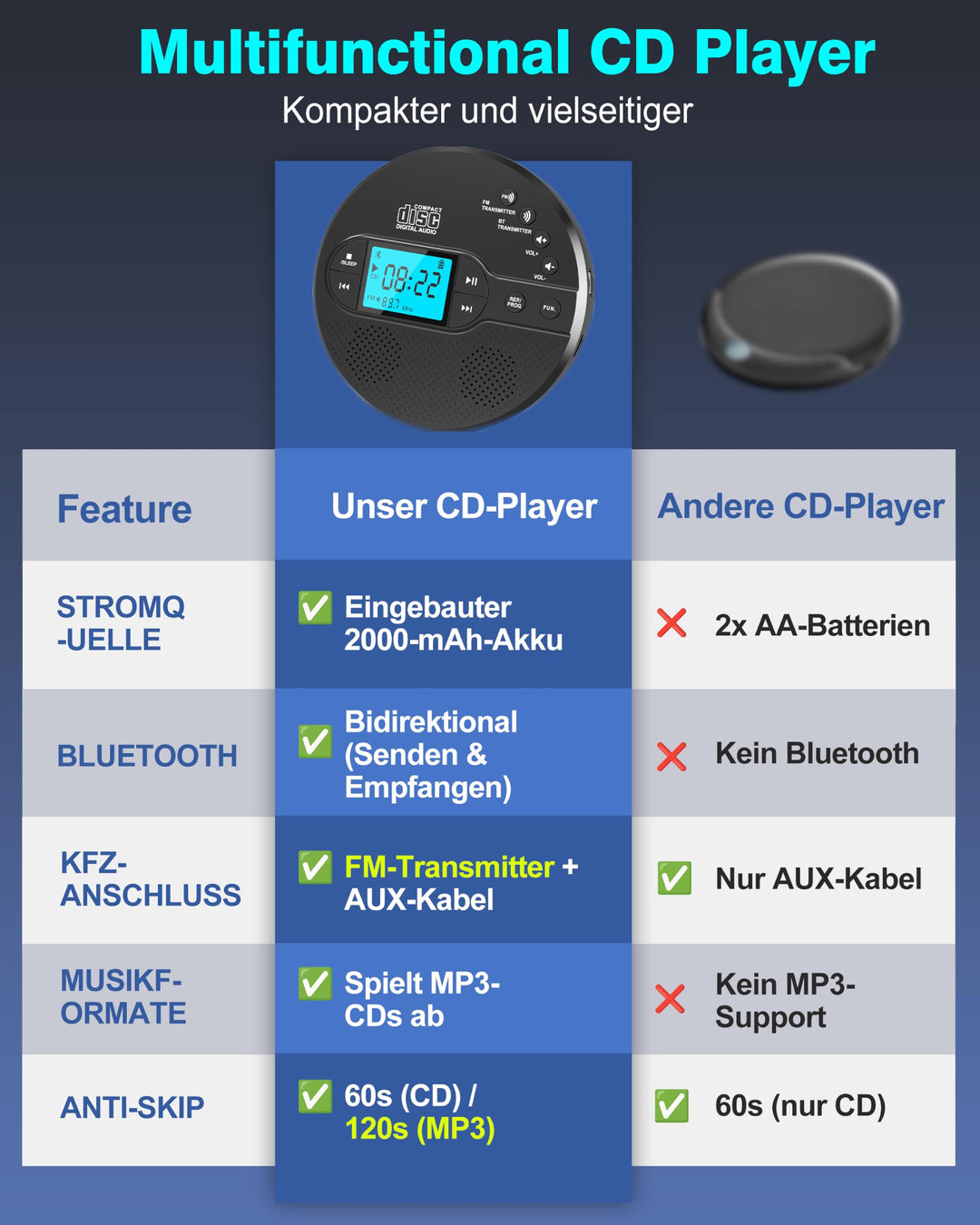 CD Player tragbar mit Bluetooth 5.3 und FM-Transmitter, LCD, 9h Akku - Bild 4