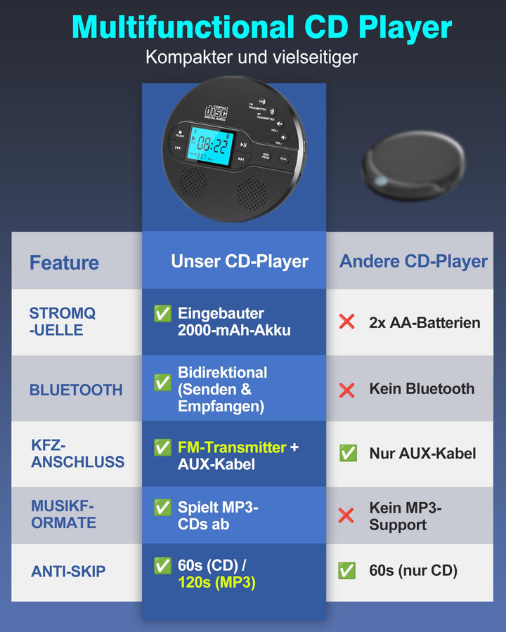 CD Player tragbar mit Bluetooth 5.3 und FM-Transmitter, LCD, 9h Akku - Bild 4