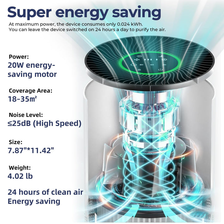 Luftreiniger HEPA 3-in-1 Filter CADR 305m³/h für Räume bis 100m² - Bild 3