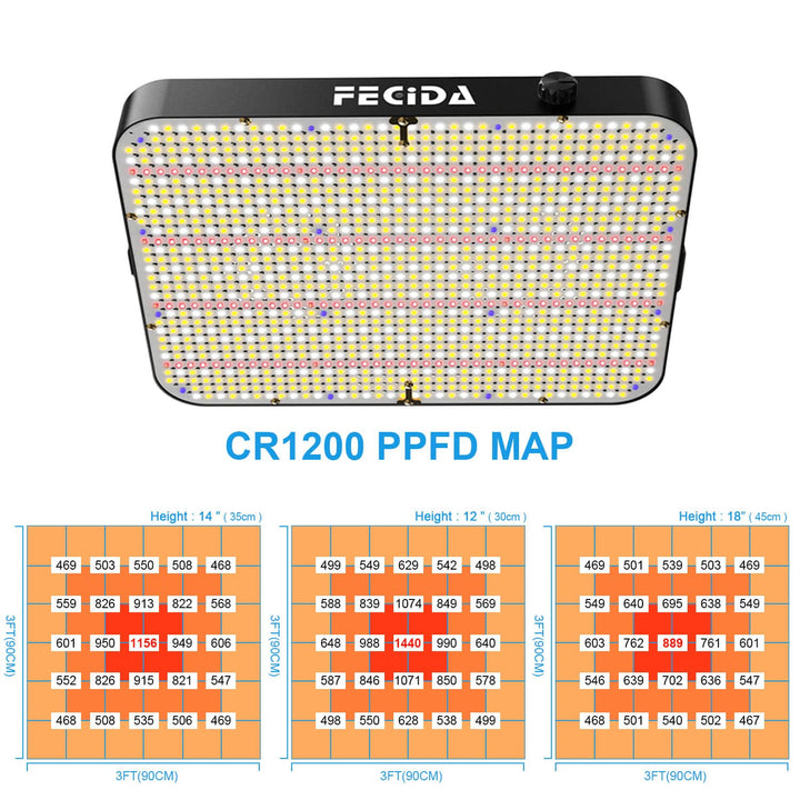 LED Pflanzenlampe 260W Vollspektrum dimmbar 24000lm für 90x90cm Growzelt - Bild 6