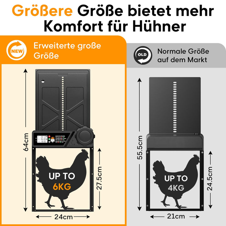 Automatische Hühnerklappe Solar mit Timer 27x24 cm Aluminium - Bild 2