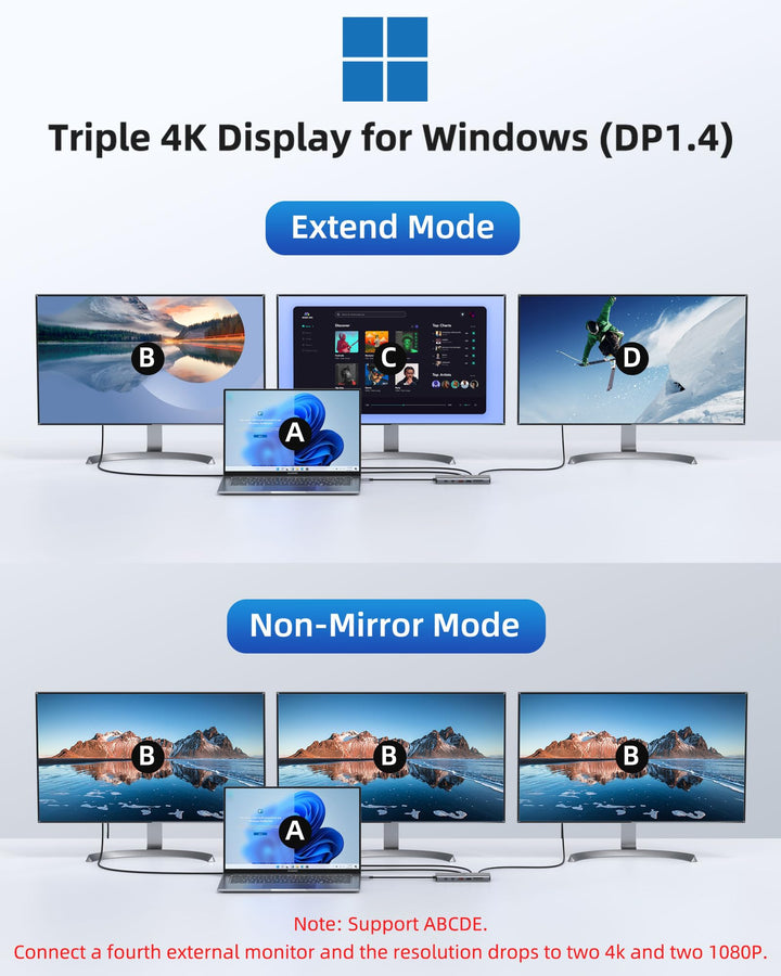 Dockingstation 13-in-1 Triple Display USB-C mit 8K DP, 2x HDMI, 100W PD - Bild 3