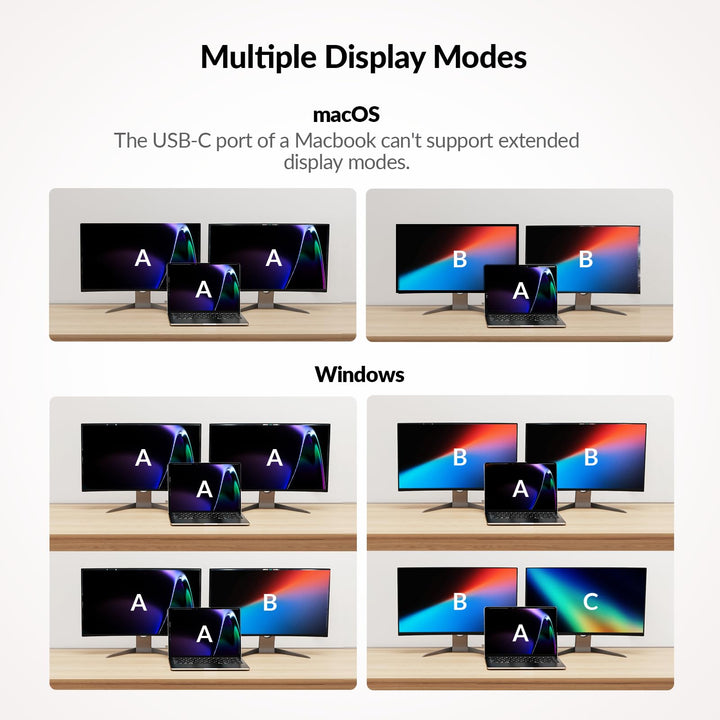 Dockingstation mit KVM Switch 11-in-1 Dual HDMI 4K 100W USB-C - Bild 3