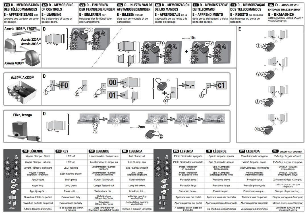 Funk-Fernbedienung 4-Kanal RTS 433 MHz für Garagentor und Rollo - Bild 5